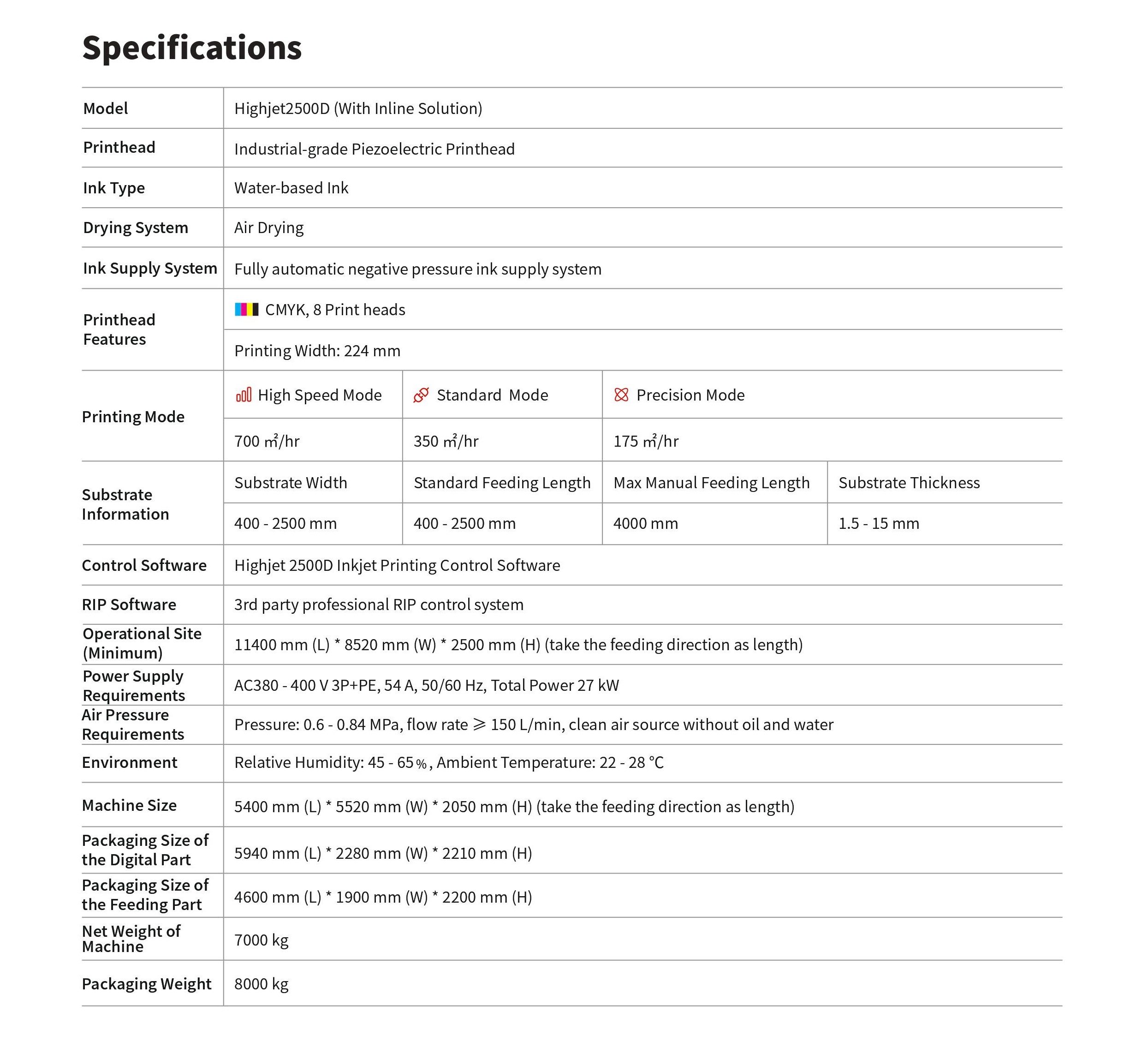 HighJet2500D With Inline Solution(圖1) 1-2305261536195V.jpeg